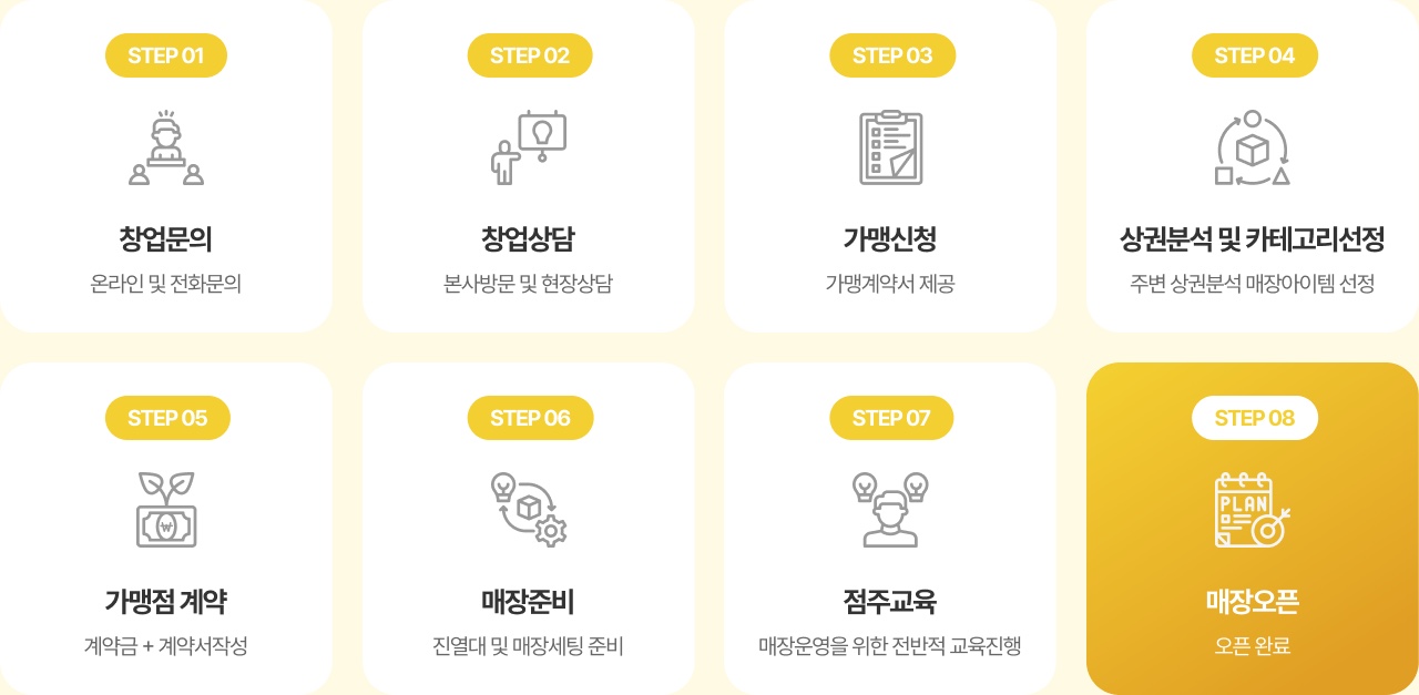 가맹 절차 STEP 1~8